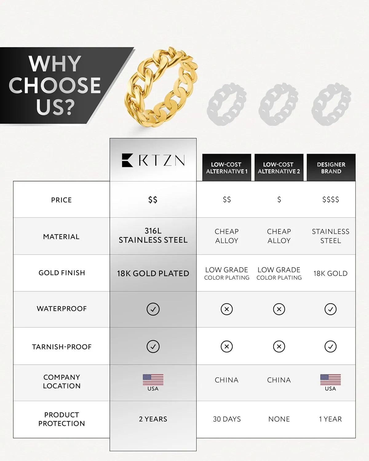 RTZN Cuban Link Ring for Men  6MM Premium Stainless Steel Gold/Silver Chain Ring for Men and Women  100% Waterproof & Non-Tarnish Mens Chain Link Rings (Size: 6-12)